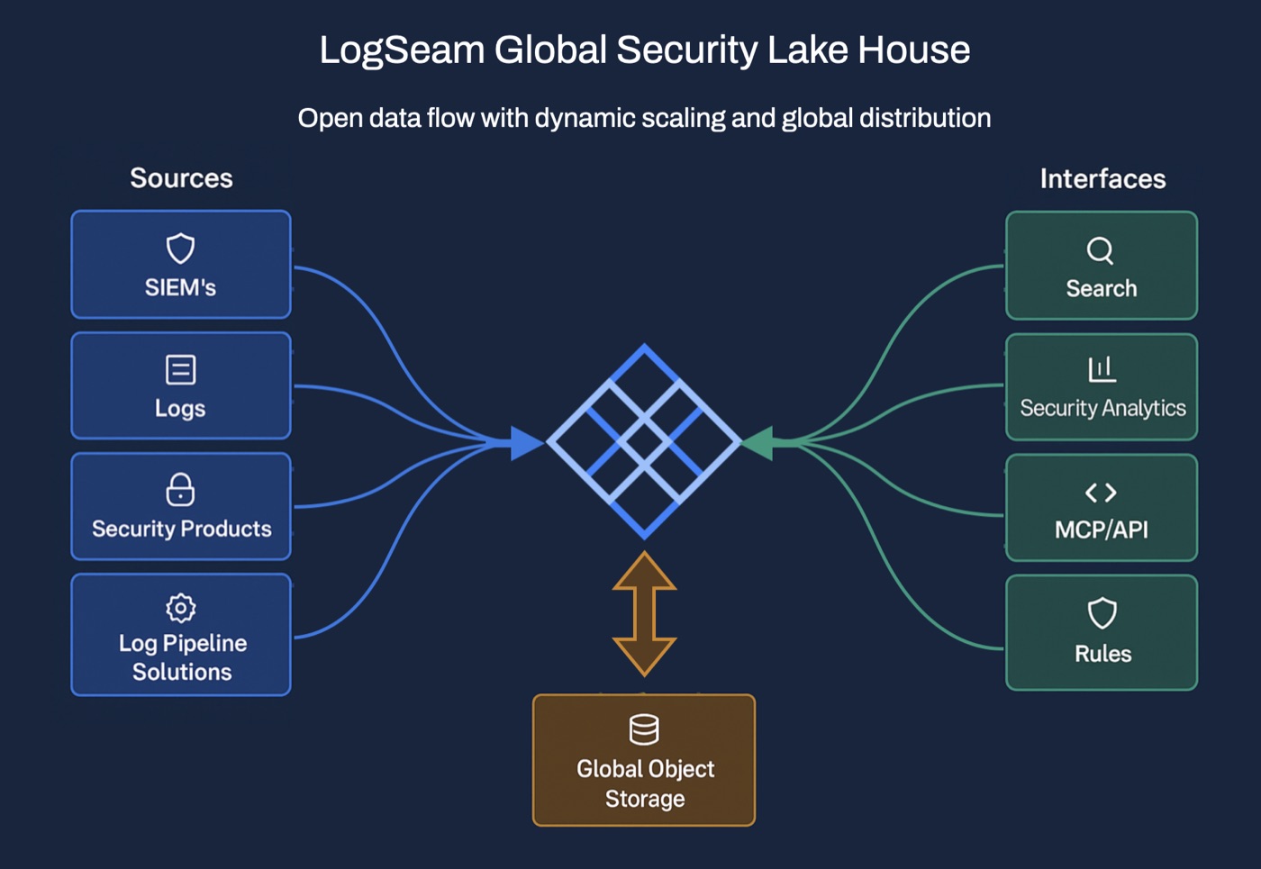 What's LogSeam All About